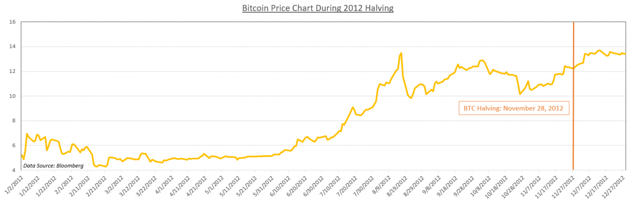 price of bitcoin